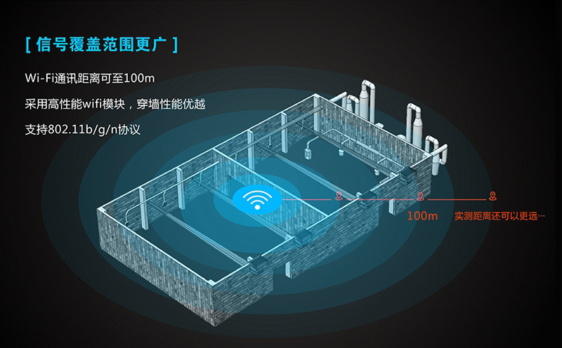 4g工業(yè)路由器覆蓋范圍_ 無(wú)線路由器的覆蓋范圍怎么調(diào)