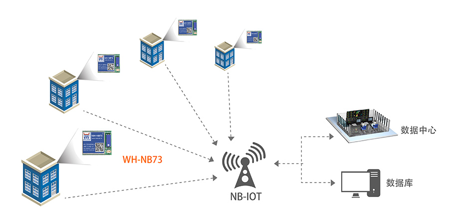 NB-IOT模塊的智能表計(jì)解決方案