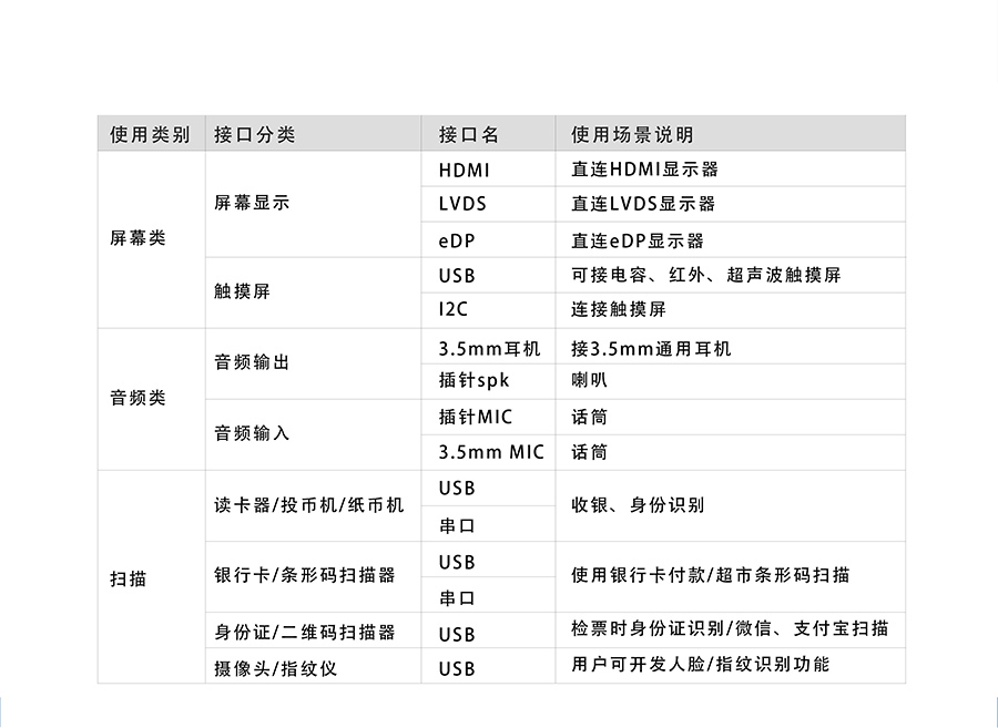 4G工控機(jī)電路板_4G工業(yè)計(jì)算機(jī)PCB電路板產(chǎn)品參數(shù)