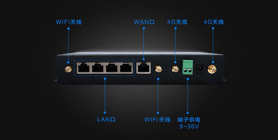 4G工業(yè)路由器通常帶有什么接口