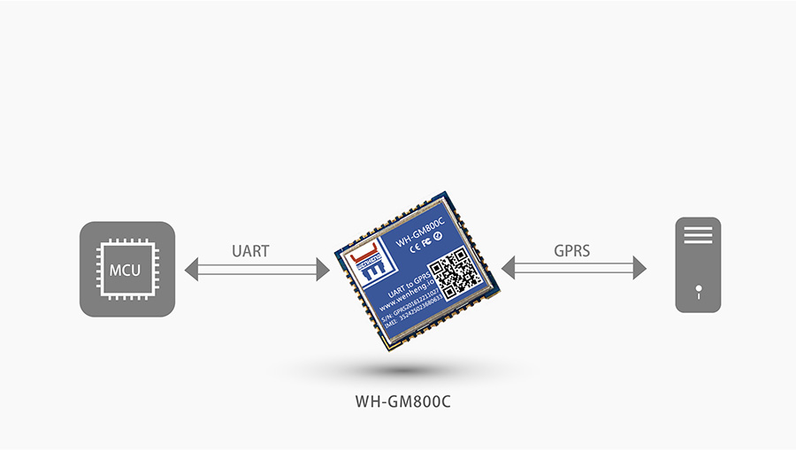 超小體積AT指令GPRS無線通訊模塊基本功能