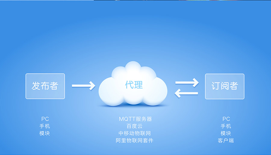 工業(yè)級嵌入式WIFI模塊_超小體積低功耗WIFI模組_支持MQTT