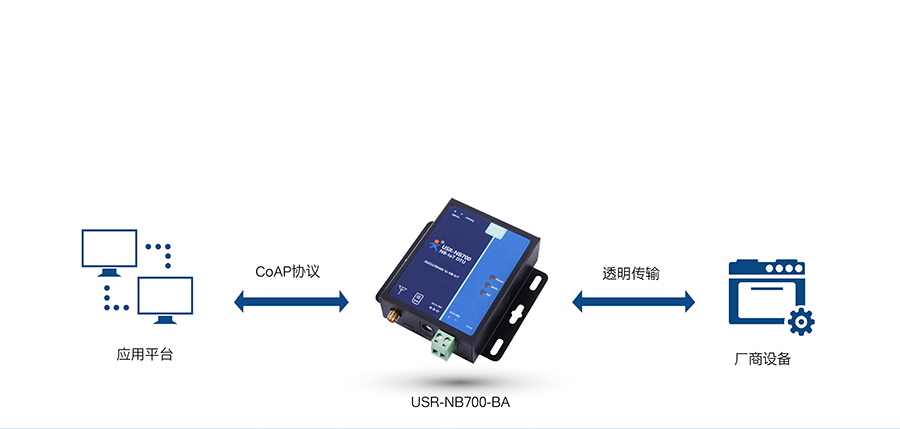 全頻段NB-IOT DTU的CoAP模式