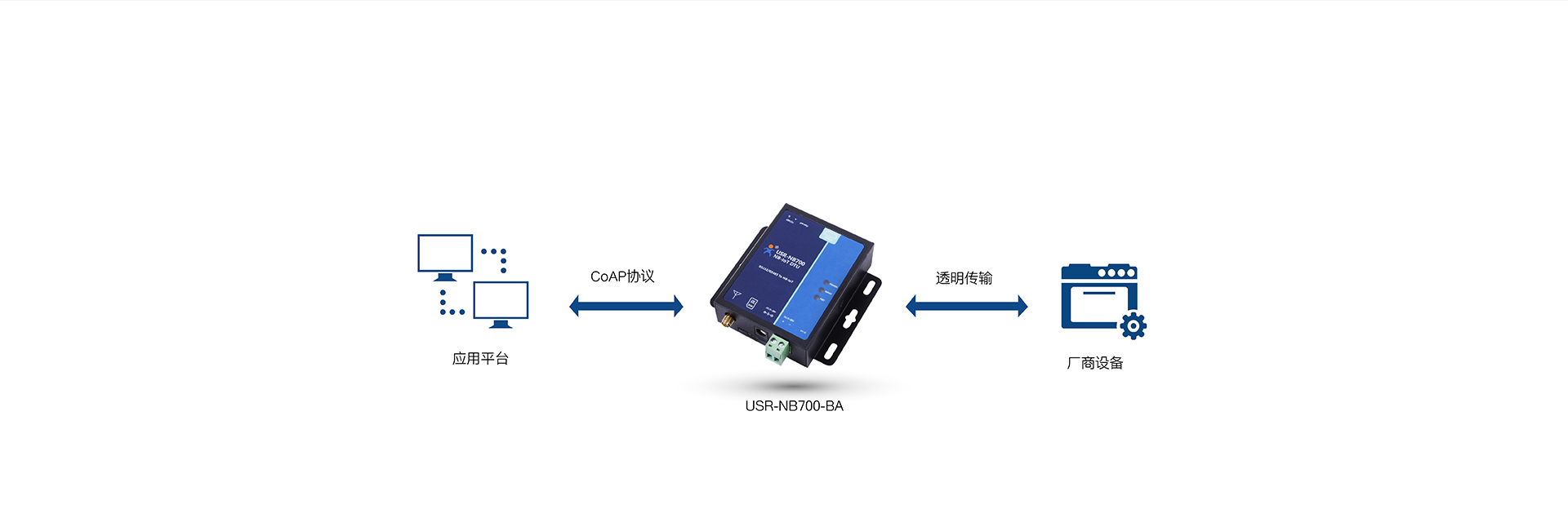 全頻段NB-IOT DTU的CoAP模式