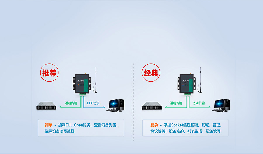 RS485電氣隔離DTU協(xié)議透?jìng)? border=