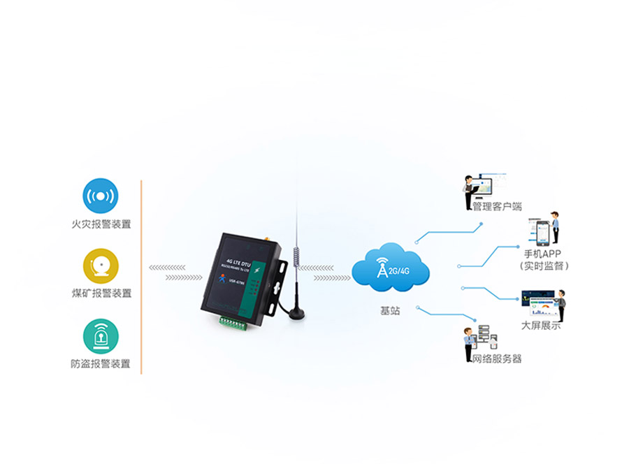 RS485電氣隔離DTU的遠(yuǎn)程聯(lián)網(wǎng)報(bào)警應(yīng)用案例