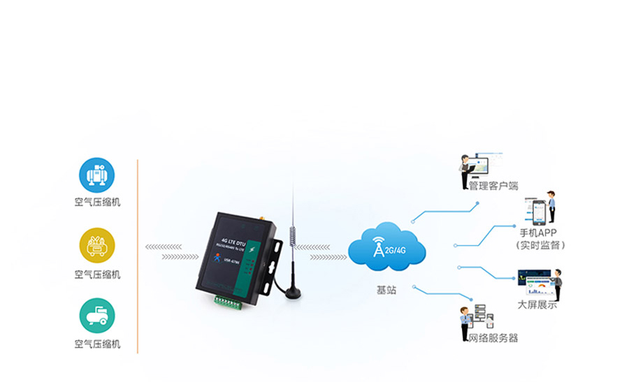 RS485電氣隔離DTU的抗電磁干擾聯(lián)網(wǎng)傳輸