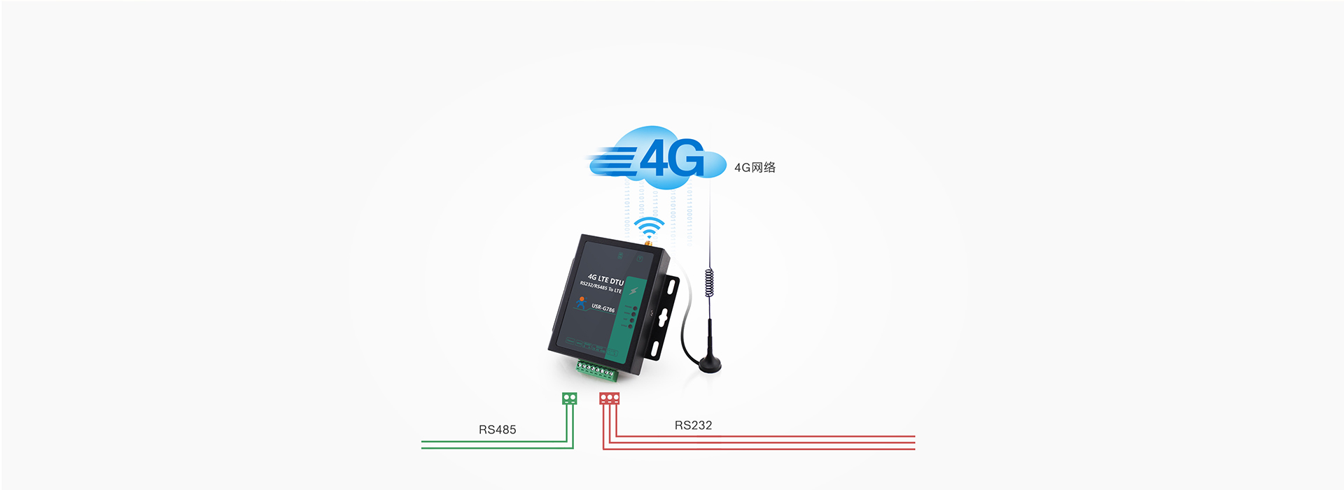 RS485電氣隔離DTU的基本功能