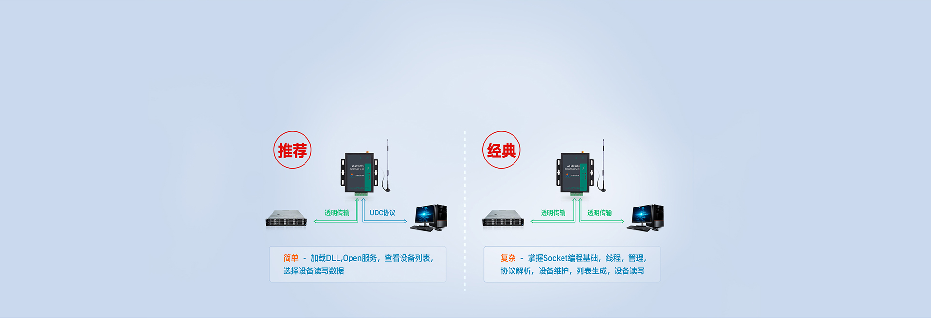 RS485電氣隔離DTU協(xié)議透?jìng)? border=