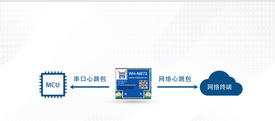 nbiot定位模塊的心跳包機(jī)制