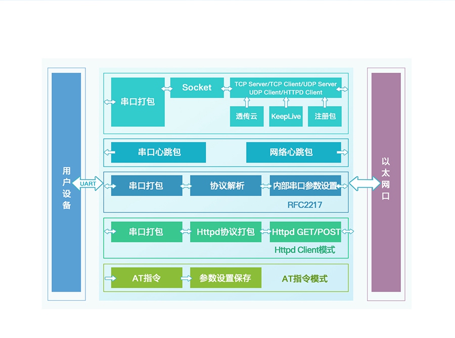 導(dǎo)軌式RS232串口服務(wù)器功能結(jié)構(gòu)圖