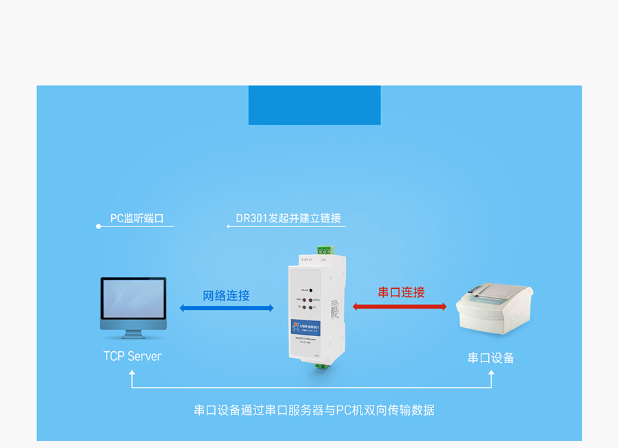 導(dǎo)軌式RS232串口服務(wù)器TCP Client工作模式