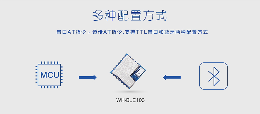 小體積BLE藍(lán)牙模塊的多種配置方式