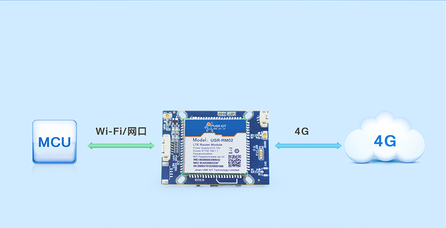 4G監(jiān)控報警模塊基本功能原理