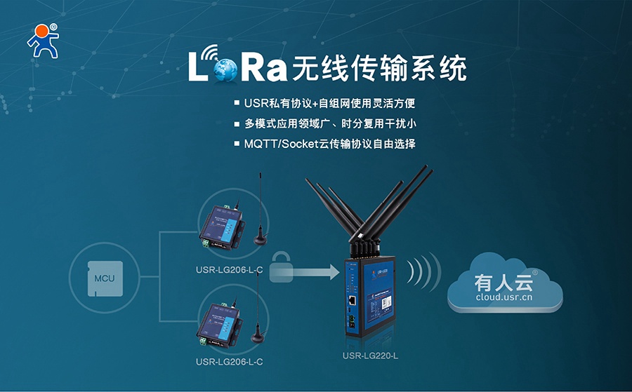 易用可靠、低成本、自組網(wǎng)-您的最佳Lora方案有人提供