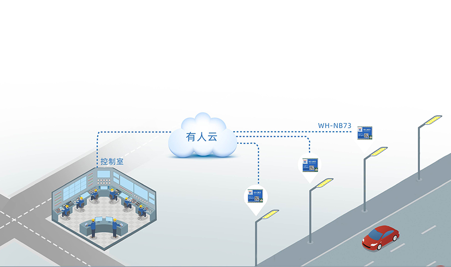 全頻段nb-iot模塊_物聯(lián)網(wǎng)nbiot模組無線煙感傳輸應(yīng)用案例