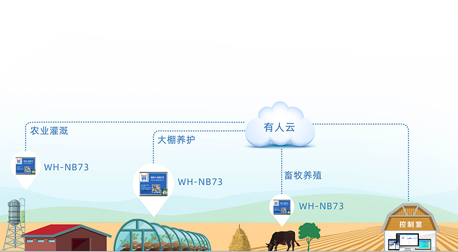 全頻段nb-iot模塊_物聯(lián)網(wǎng)nbiot模組智慧城市應(yīng)用案例