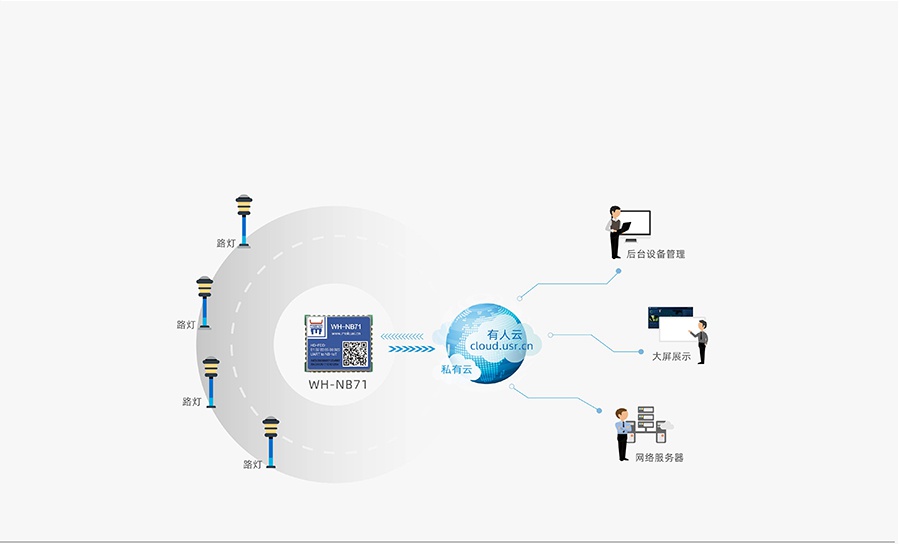 超小體積nbiot無(wú)線通信模組的智慧城市解決方案