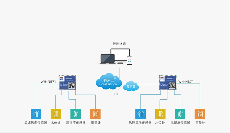 超小體積nbiot無(wú)線通信模組的智慧農(nóng)業(yè)解決方案