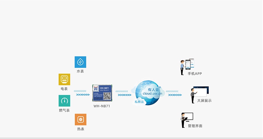 超小體積nbiot無(wú)線通信模組的智能表計(jì)解決方案