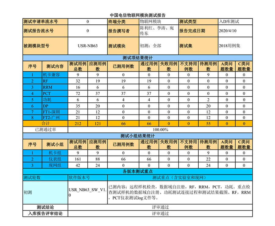 NB-IoT模塊NB63入選終端D庫