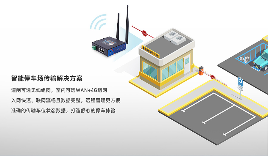 工業(yè)路由器圖片G806：智能停車場傳輸解決方案