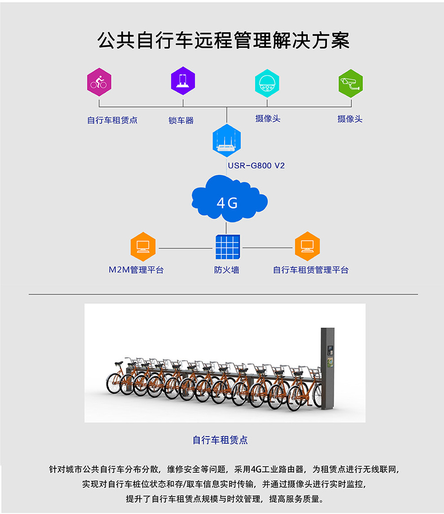 工業(yè)路由器G800V2：公共自行車遠(yuǎn)程管理解決方案