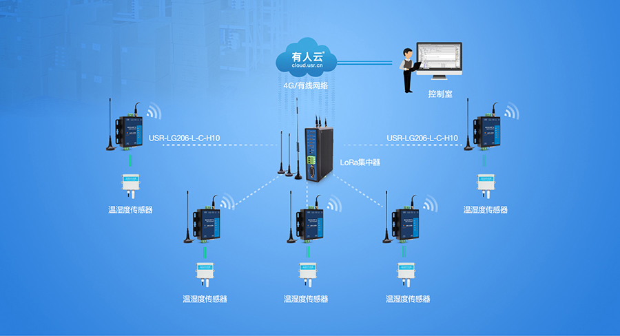 LoRa數(shù)傳終端倉儲(chǔ)溫濕度聯(lián)網(wǎng)監(jiān)控