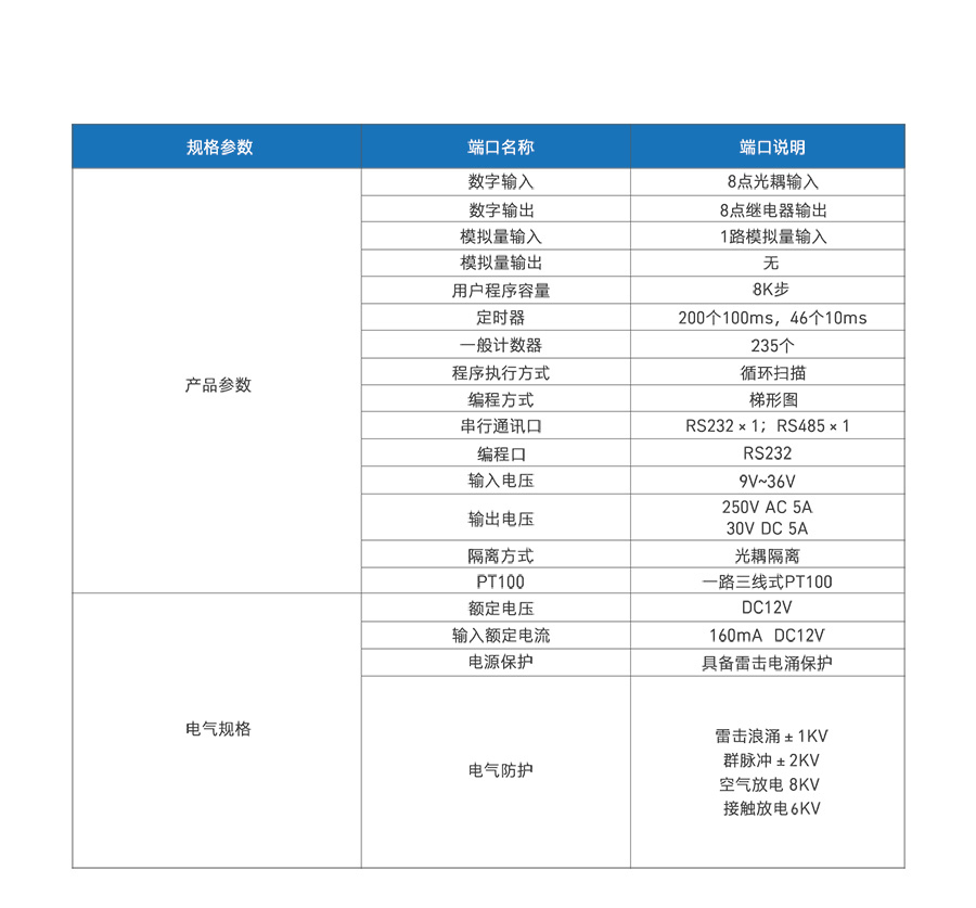 可聯(lián)網(wǎng)PLC的規(guī)格參數(shù)