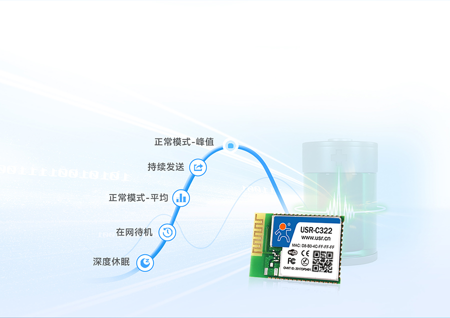 工業(yè)級wifi模塊低功耗運行