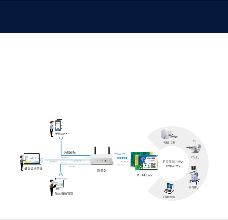 工業(yè)級wifi模塊醫(yī)療器械聯網應用案例