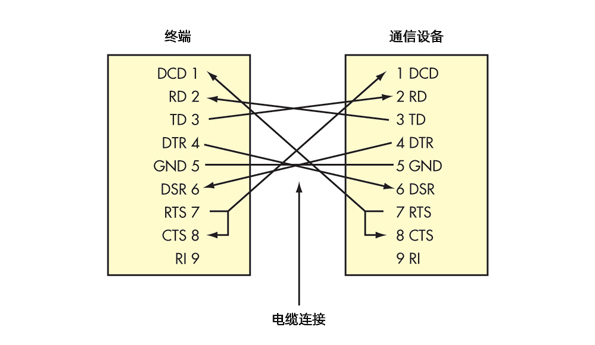 圖3電纜連接線