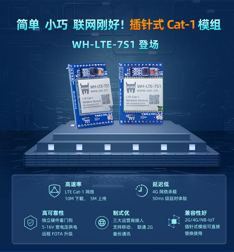 簡單、小巧，聯(lián)網(wǎng)剛好！插針式Cat-1模組——WH-LTE-7S1登場