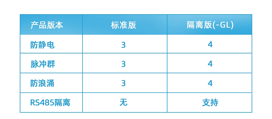 cat1 dtu選型表