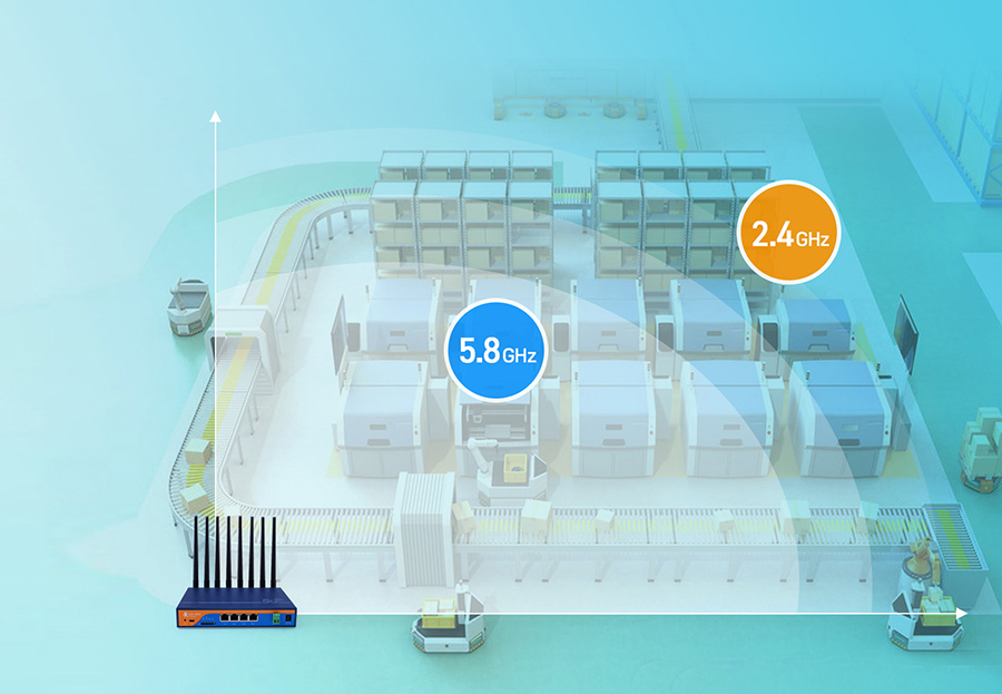 工業(yè)5G路由器：雙頻Wi-Fi，組網(wǎng)應(yīng)用更靈活