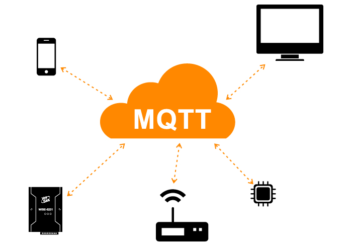 什么是MQTT？為什么在IIoT中需要它