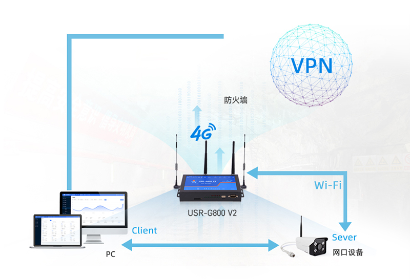 工業(yè)路由器遠(yuǎn)距離通訊應(yīng)用