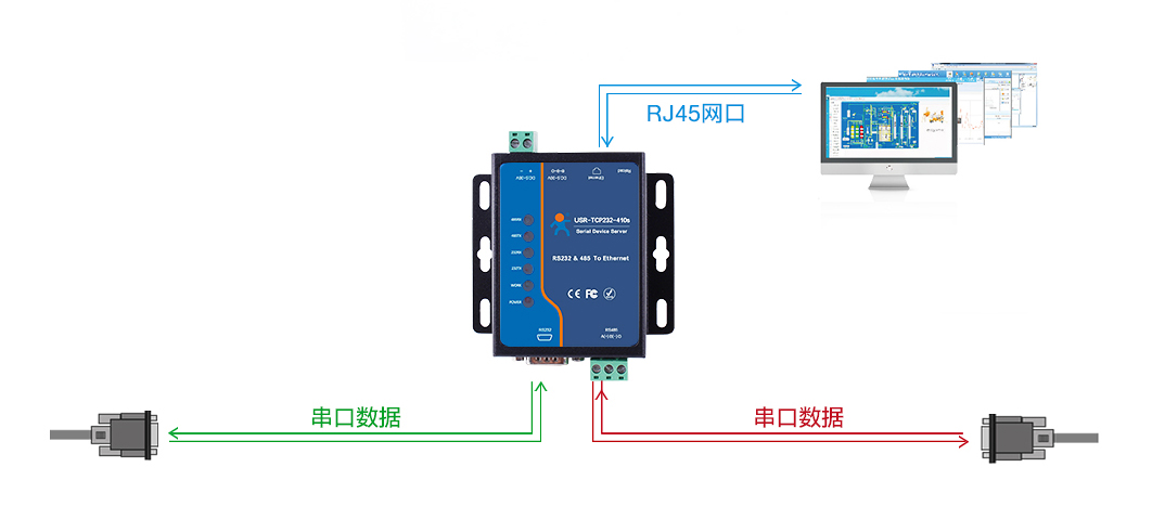 RS232串口服務(wù)器原理