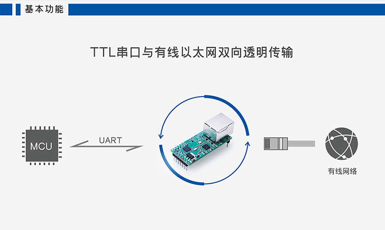 高性價比串口聯(lián)網(wǎng)模塊 T2基本功能