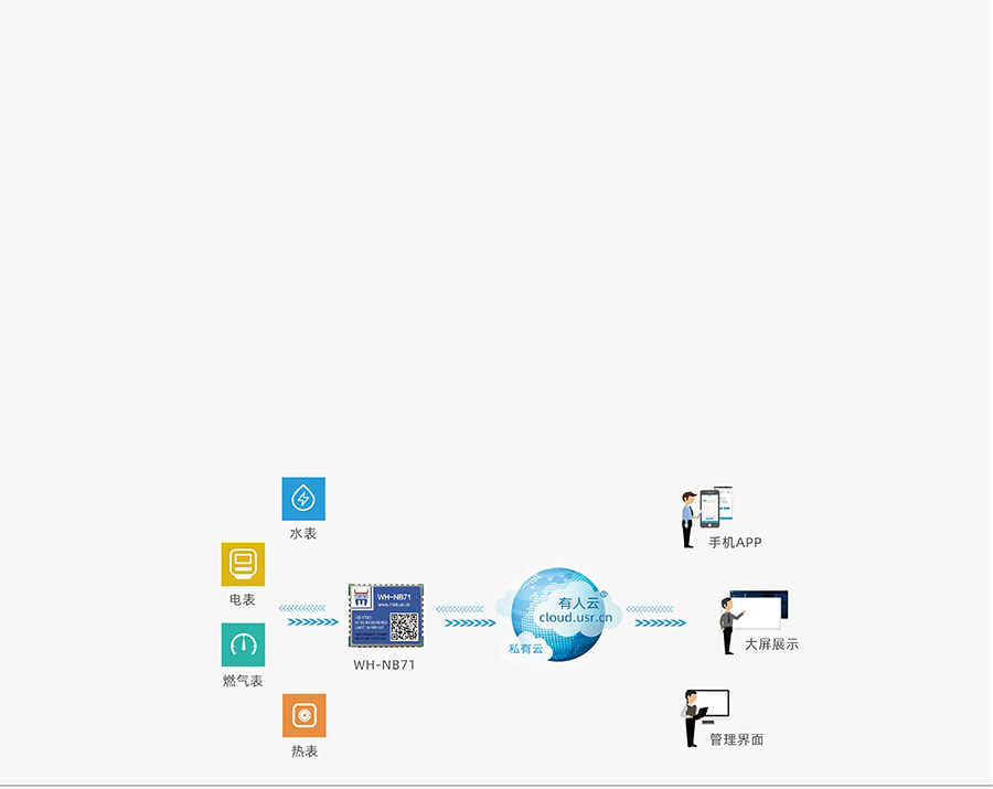 超小體積nbiot無(wú)線通信模組的智能表計(jì)解決方案