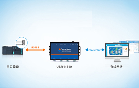 RS232串口服務(wù)器原理