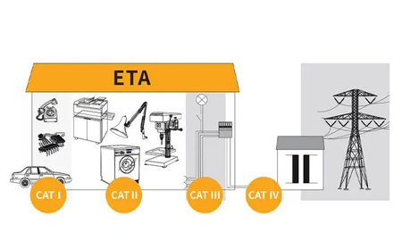 cat1與cat4區(qū)別