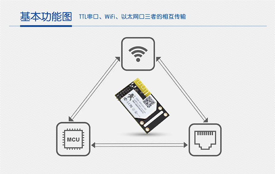 WIFI模塊串口