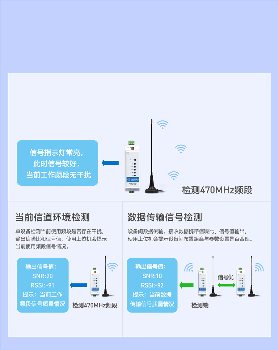 lora數(shù)據(jù)終端 信號指示燈顯示