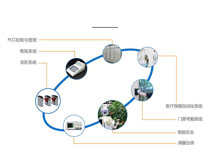 小體積插針式以太網(wǎng)模塊的案例應(yīng)用