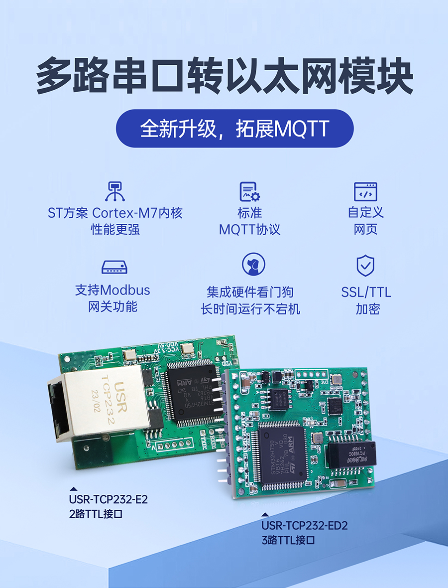 串口轉(zhuǎn)以太網(wǎng)模塊 TTL電平 支持DHCP WEB配置 兼容周立功