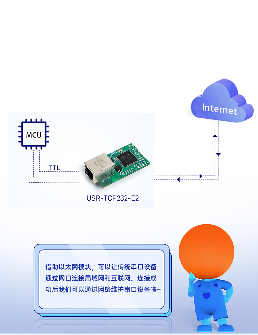 三串口以太網(wǎng)模塊 串口轉(zhuǎn)網(wǎng)口，雙向透傳