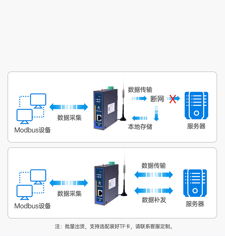 邊緣數(shù)采網(wǎng)關(guān)的數(shù)據(jù)存儲功能