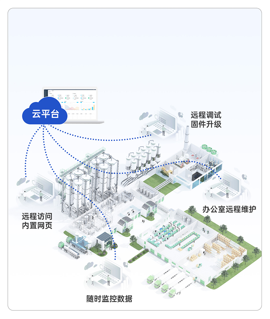 邊緣數(shù)采網(wǎng)關(guān)的云端遠程運維功能