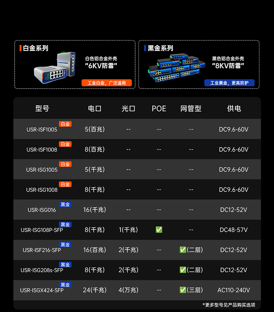 工業(yè)交換機(jī)的型號豐富